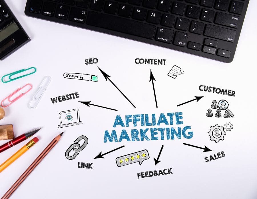 HOWTARK Online-Business Affiliate Marketing